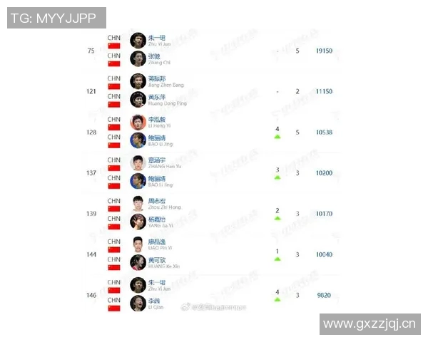 西安羽毛球队在羽毛球节奏排名中创下新高展现实力与潜力